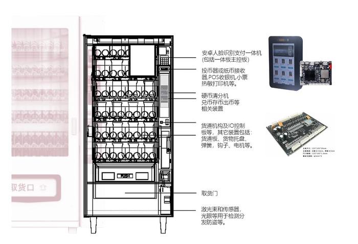 智能售卖机基本硬件结构（包括主控板和IO控制板及货道机构等）.jpg