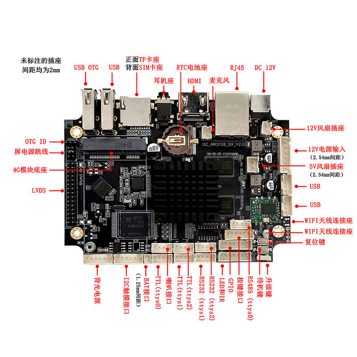 DC_RK3128_SX接口示意图.jpg