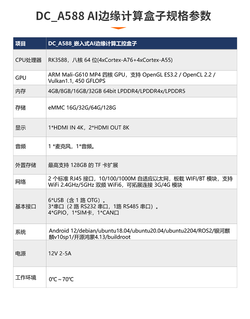 DC_A588商显AI盒子参数详情_05.jpg