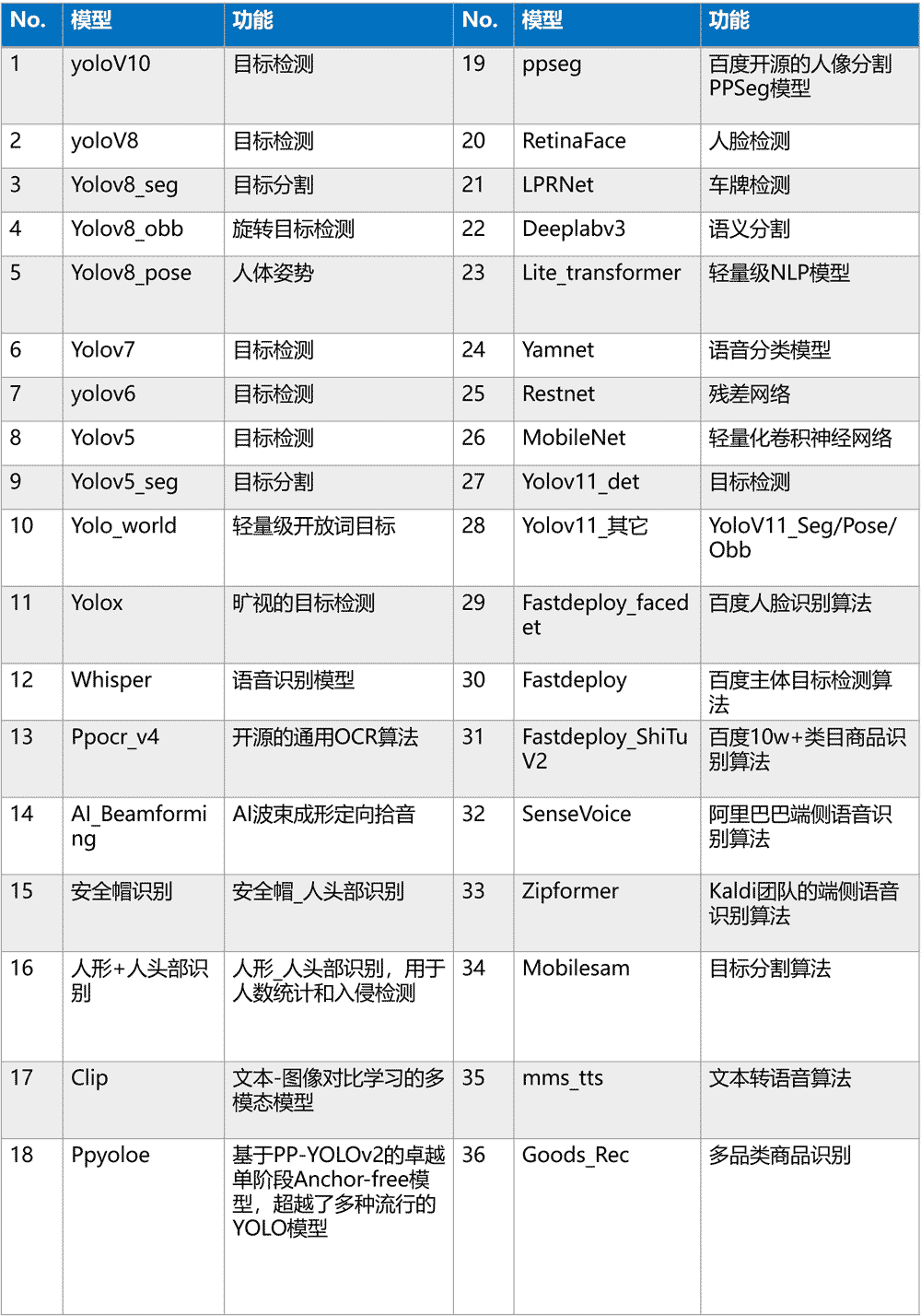 AI视觉与音频模型算法支持列表3.png