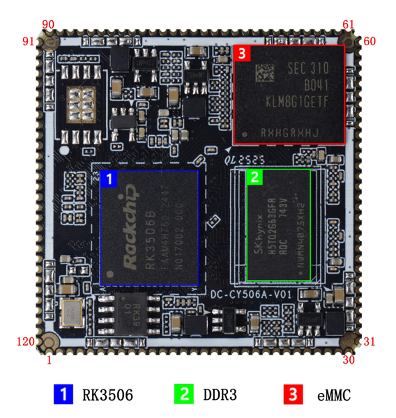 rk3506（B/G2） 各型号Linux核心板厂家选型指南 - 广州定昌电子