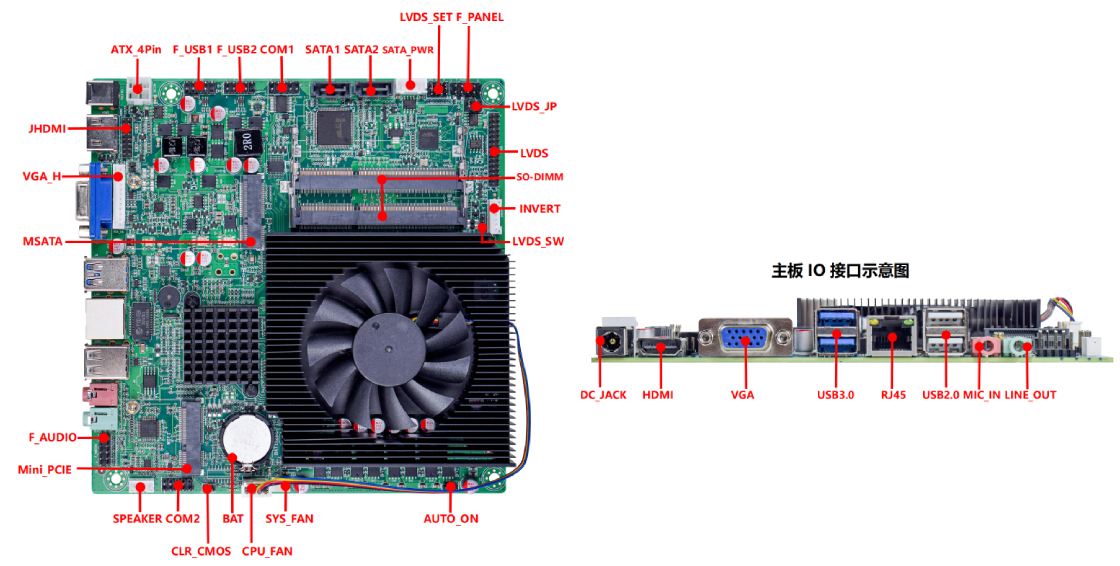 AIOM6接口说明.png